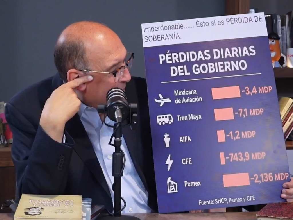 Obras inservibles y crisis económica: Rubén Moreira arremete contra la 4T