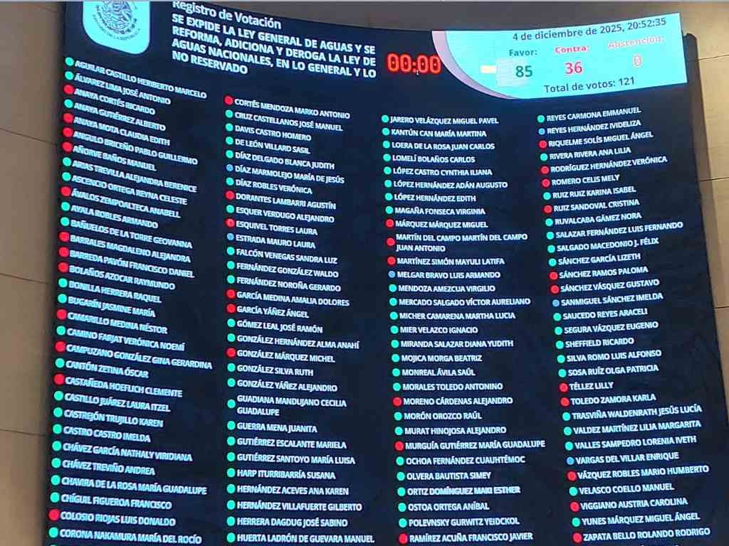 Morena y aliados aprueban en el Senado la Ley General de Aguas